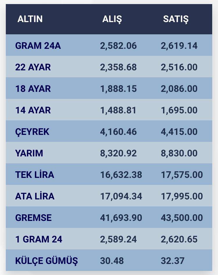 Konya’da altın fiyatları ve güncel döviz kurları I 24 Temmuz 2024 9